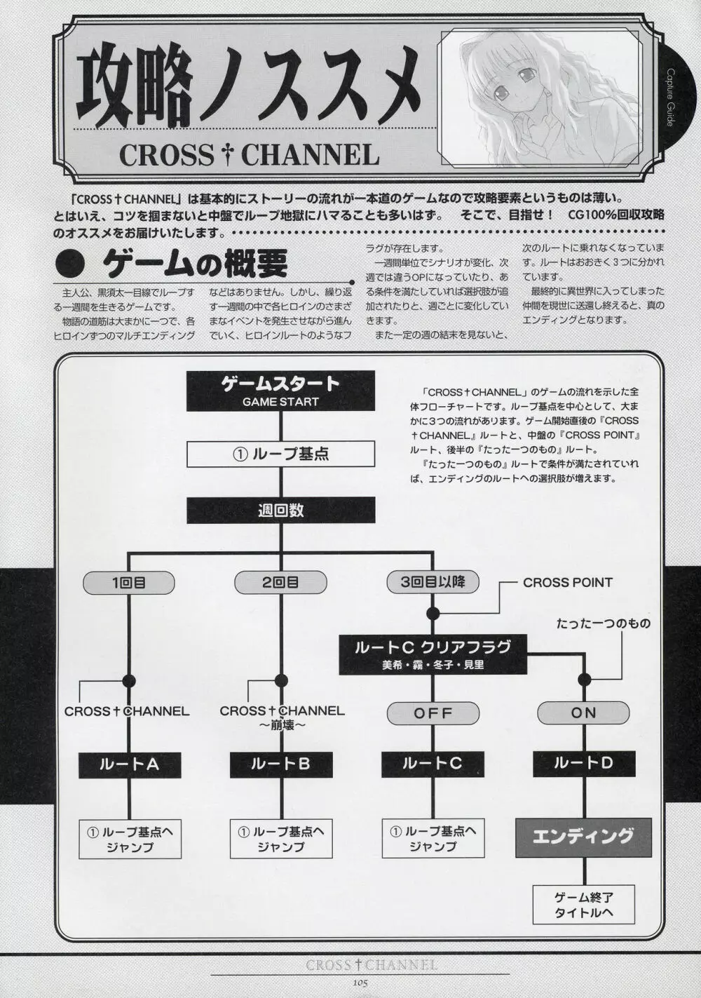 CROSS†CHANNEL 公式設定資料集 Page.116