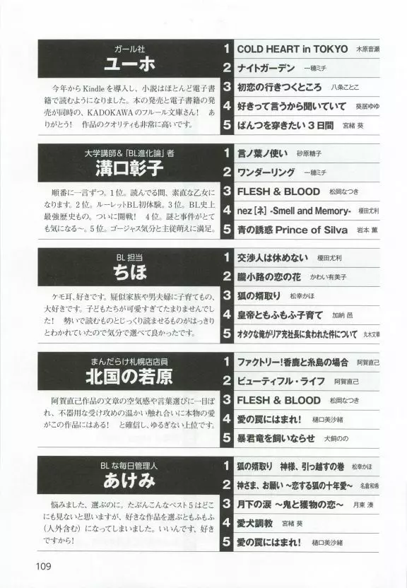 このBLがやばい! 2015年度版 Page.111