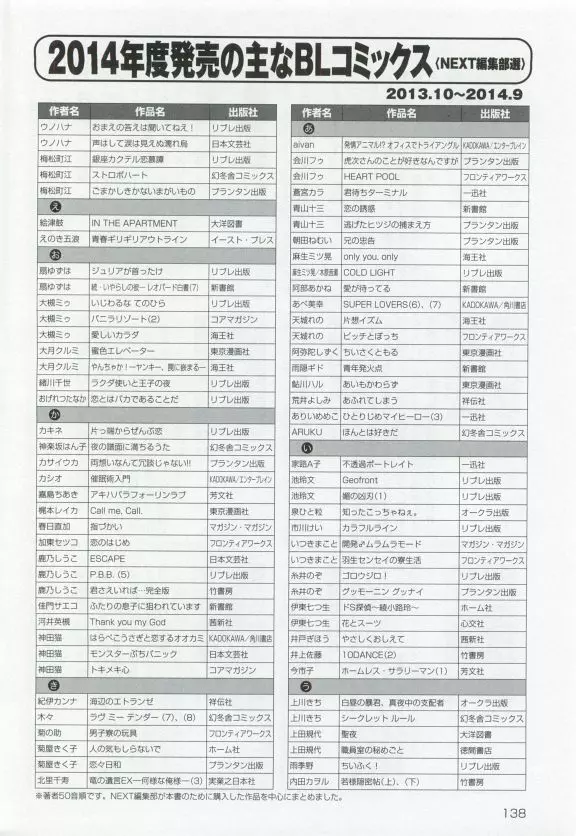 このBLがやばい! 2015年度版 Page.140