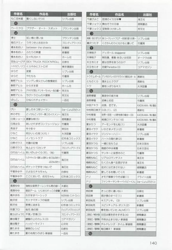 このBLがやばい! 2015年度版 Page.142