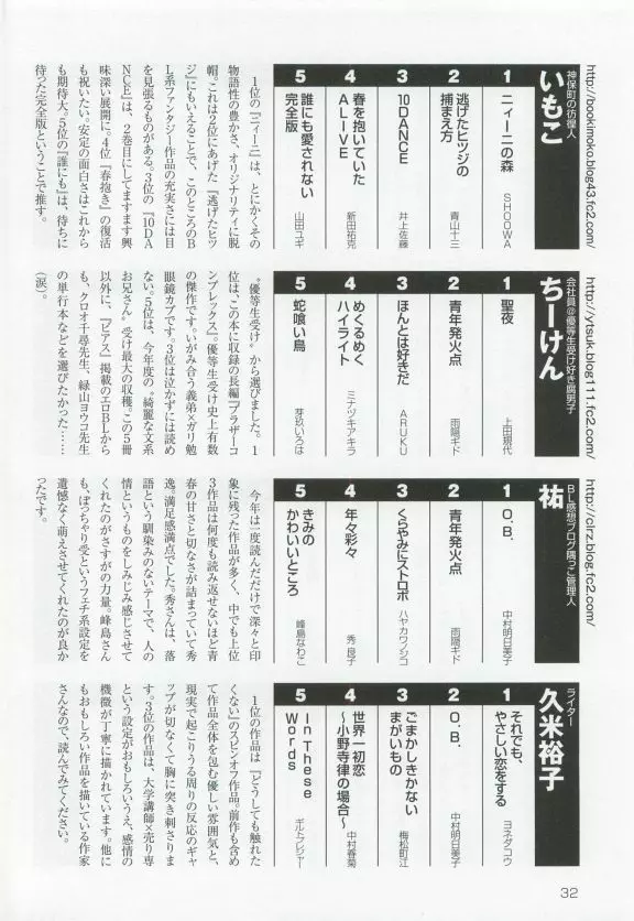 このBLがやばい! 2015年度版 Page.34