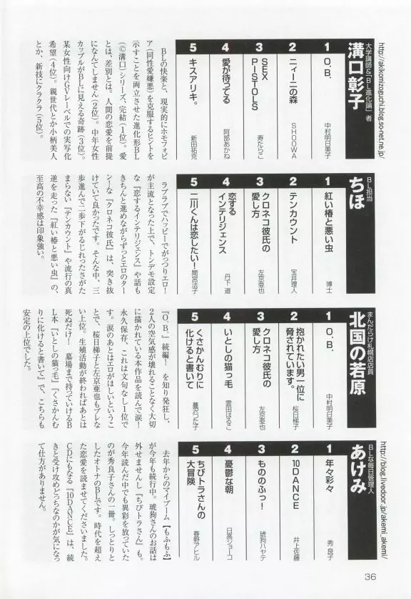 このBLがやばい! 2015年度版 Page.38