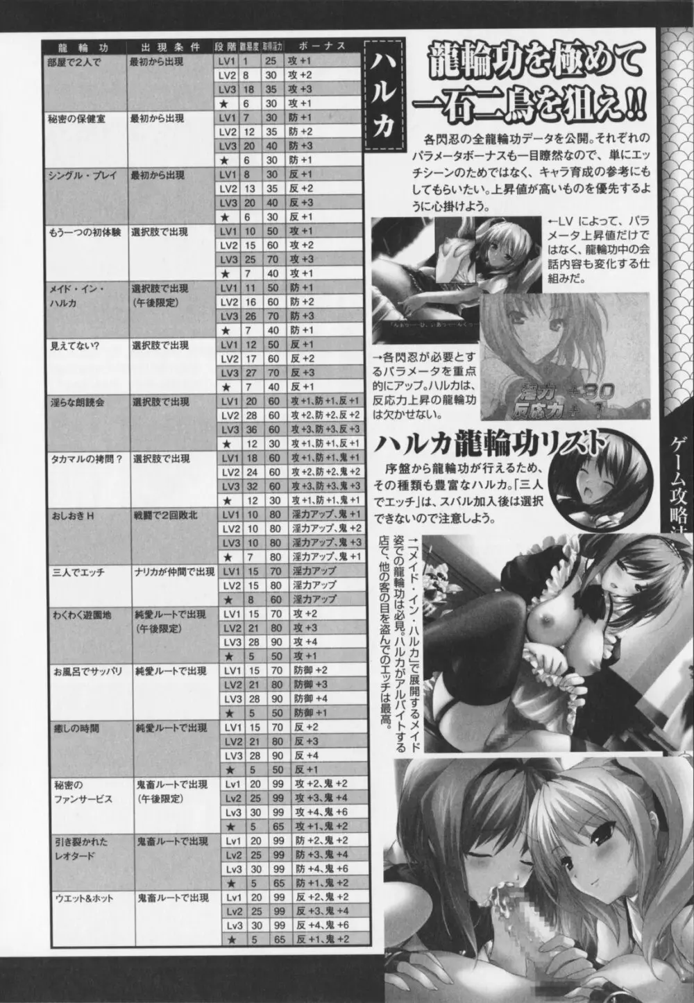 超昂閃忍ハルカ アンソロジーコミックEX Page.152