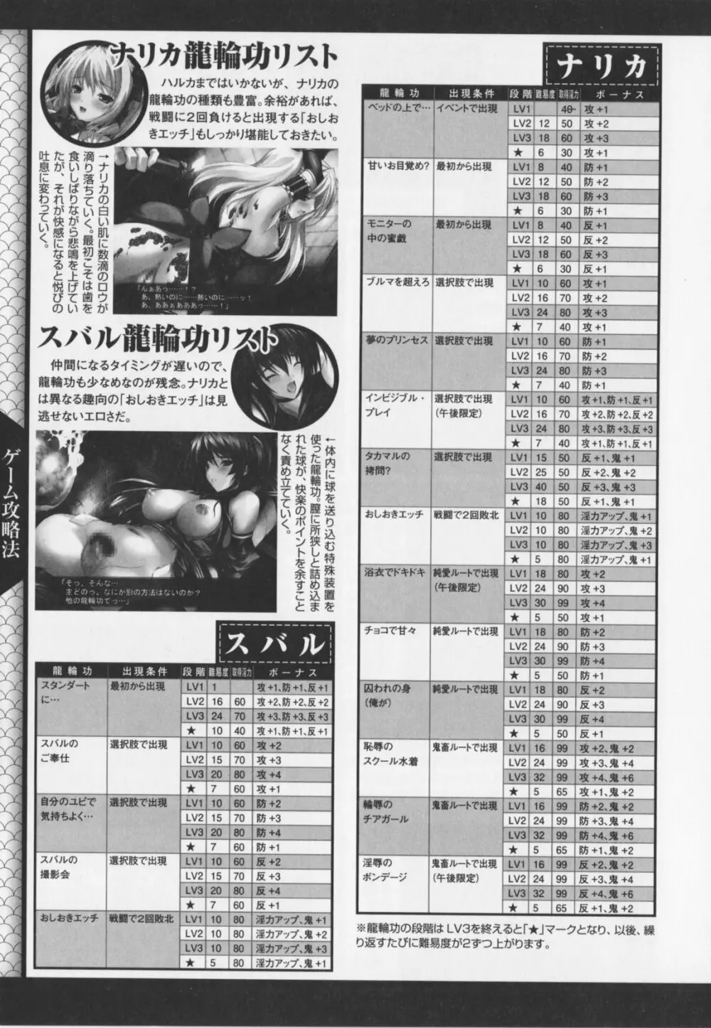 超昂閃忍ハルカ アンソロジーコミックEX Page.153