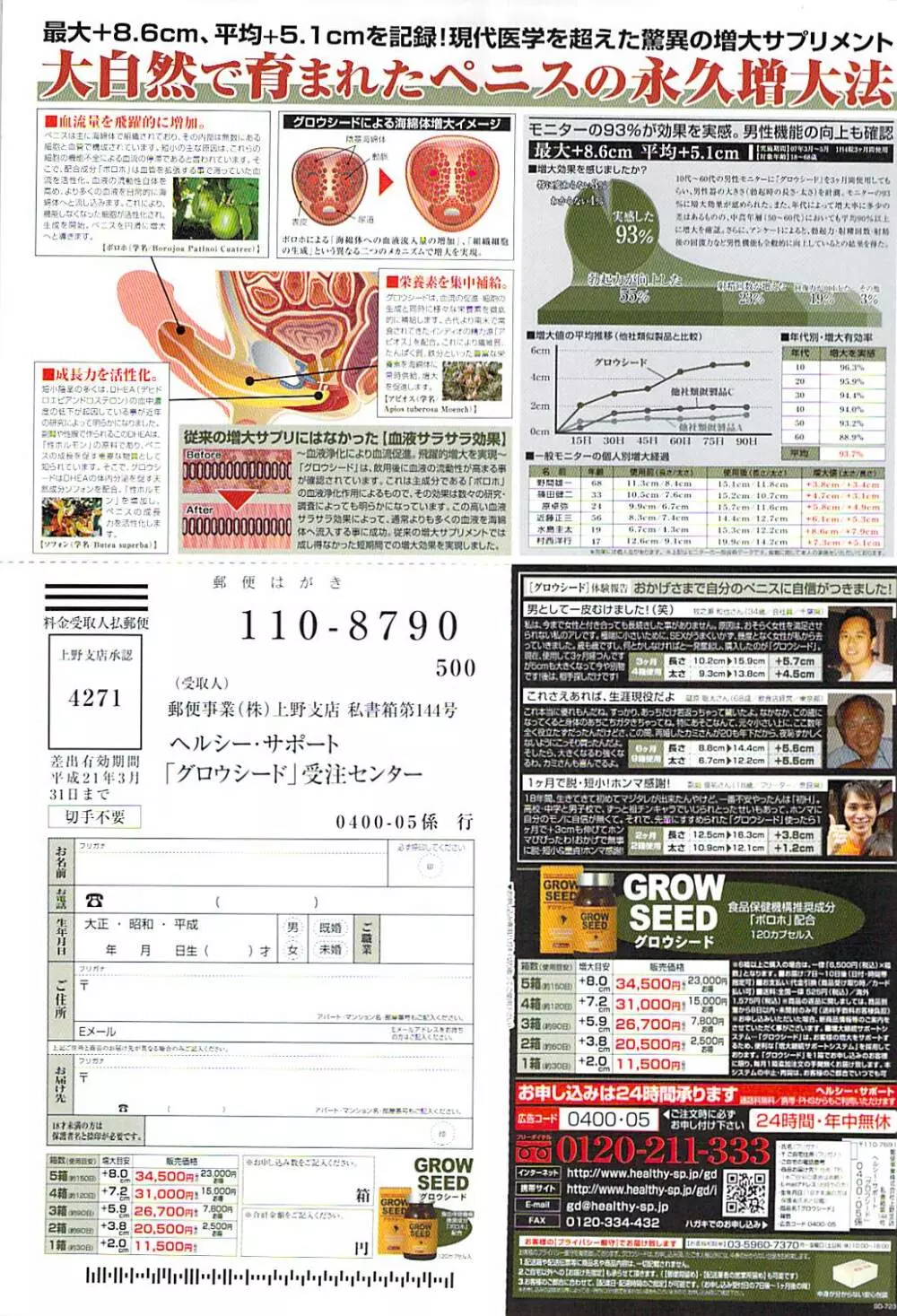 ナマイキッ！ 2008年5月号 Page.283