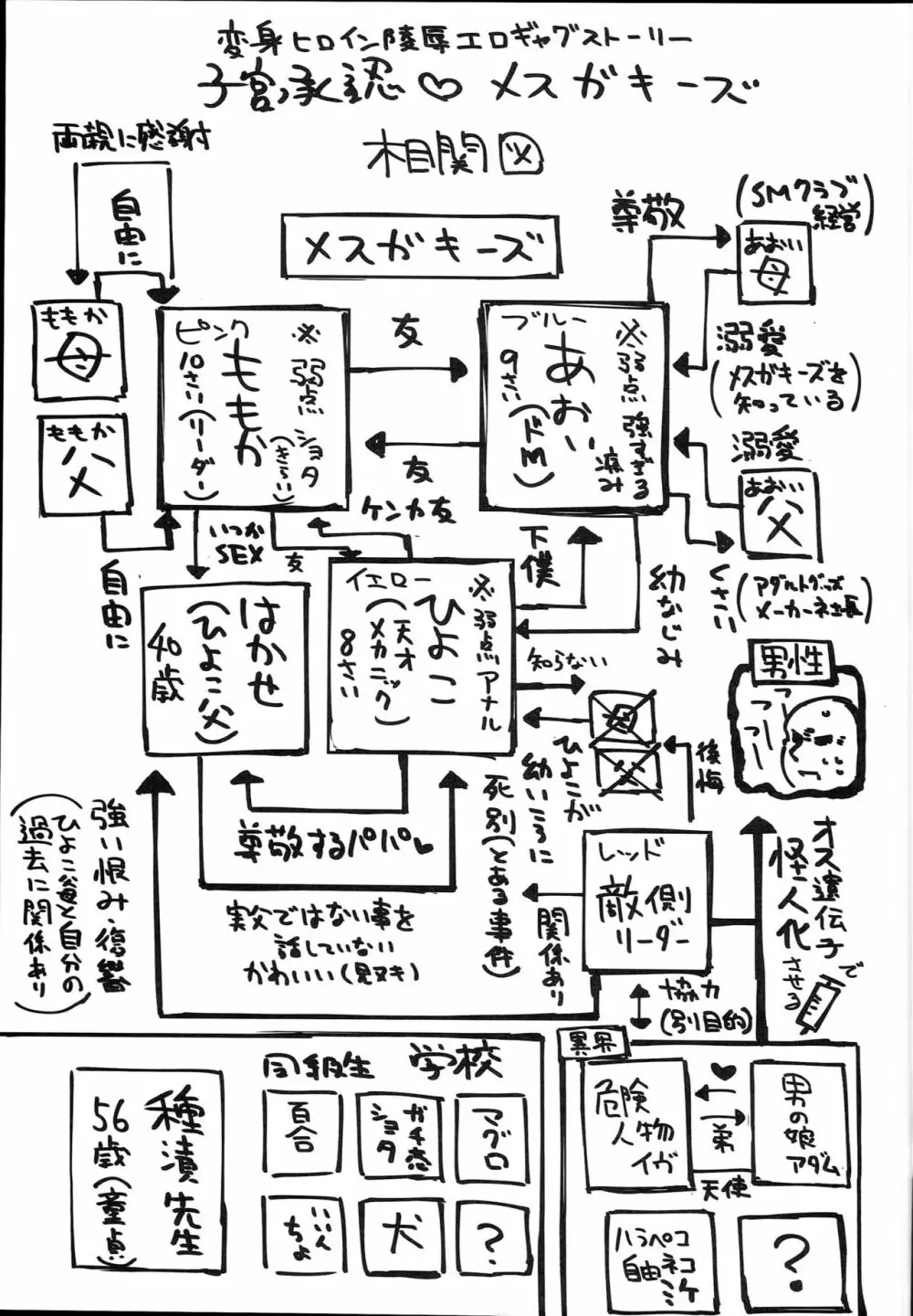 子宮承認メスガキーズ Page.39