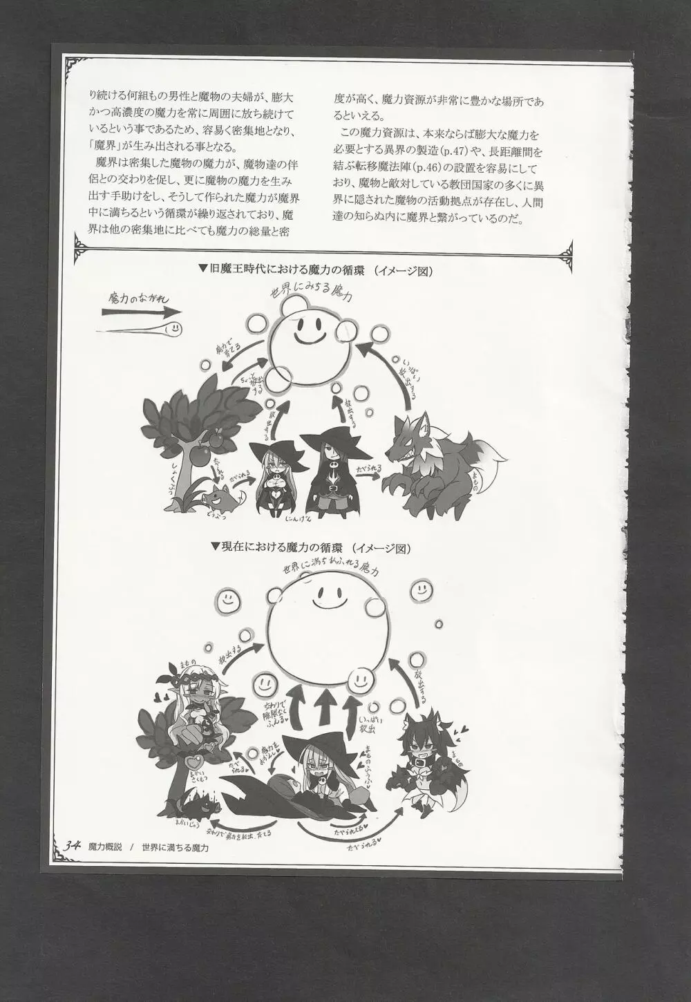 魔物娘図鑑ワールドガイドIII -サバトグリモワール- Page.37