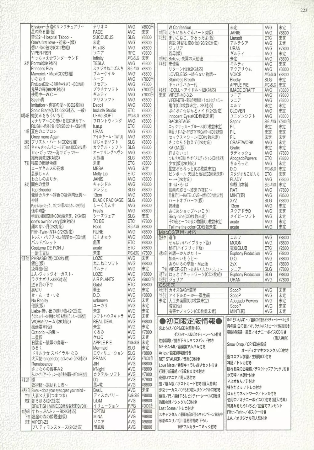 BugBug 2000年7月号 Page.215