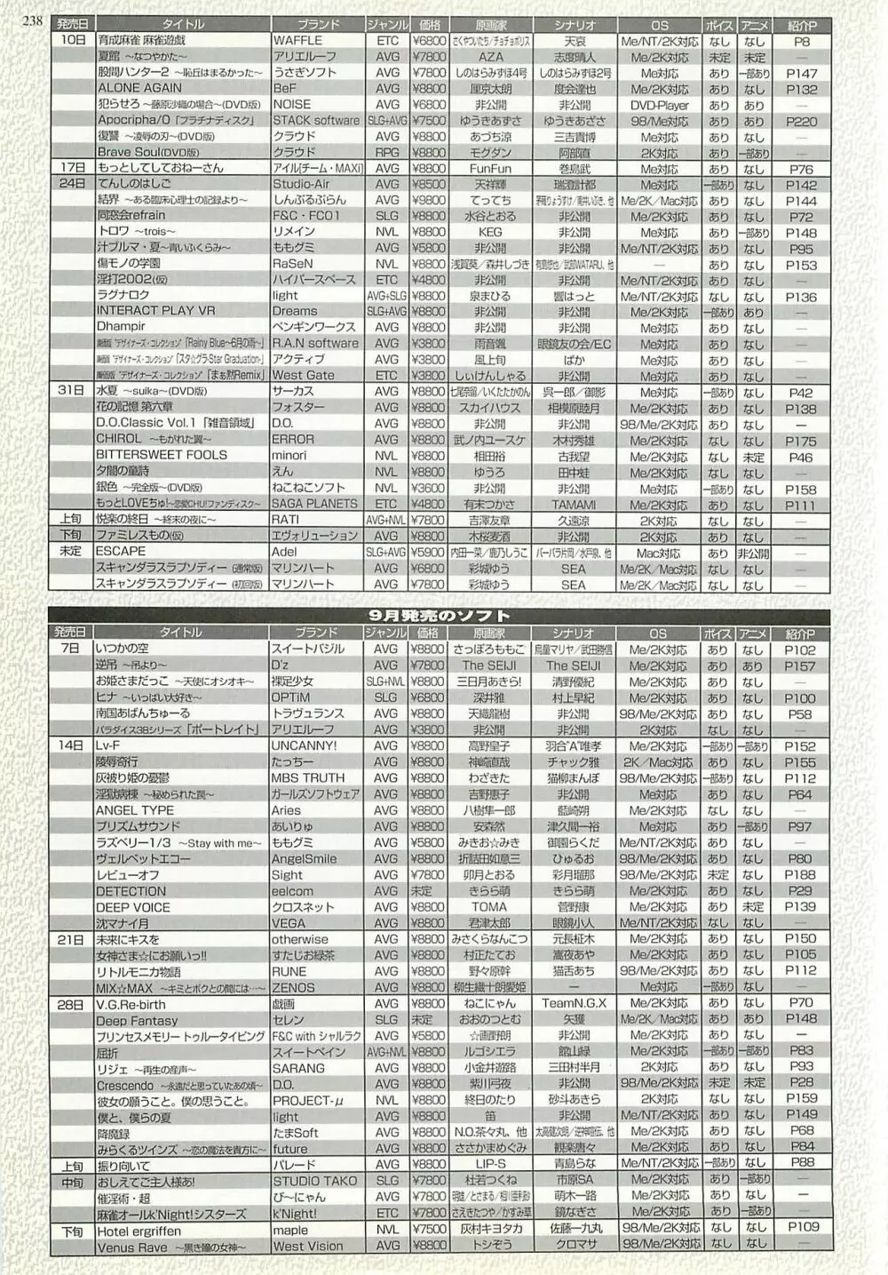 BugBug 2001年9月号 Page.238