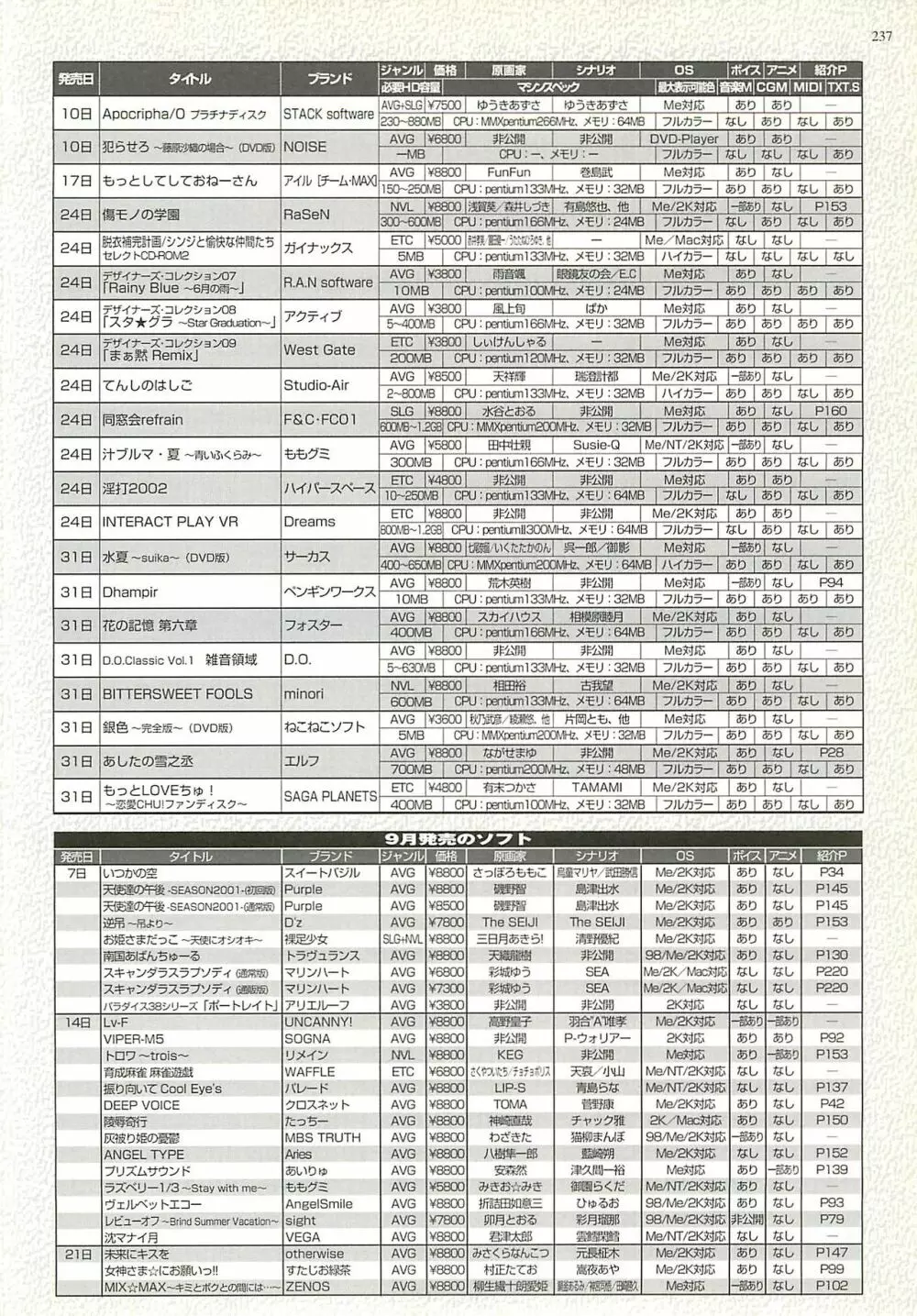 BugBug 2001年10月号 Page.237