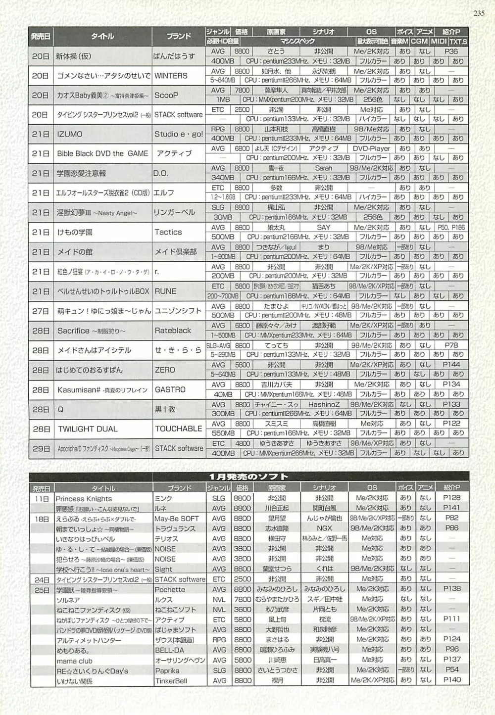 BugBug 2002年2月号 Page.231