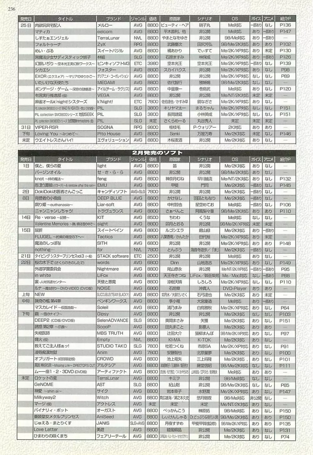 BugBug 2002年2月号 Page.232