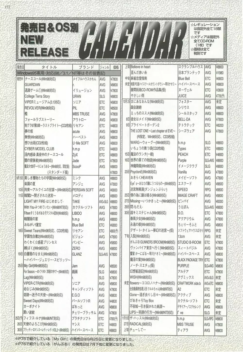 BugBug 1998年10月号 Page.170