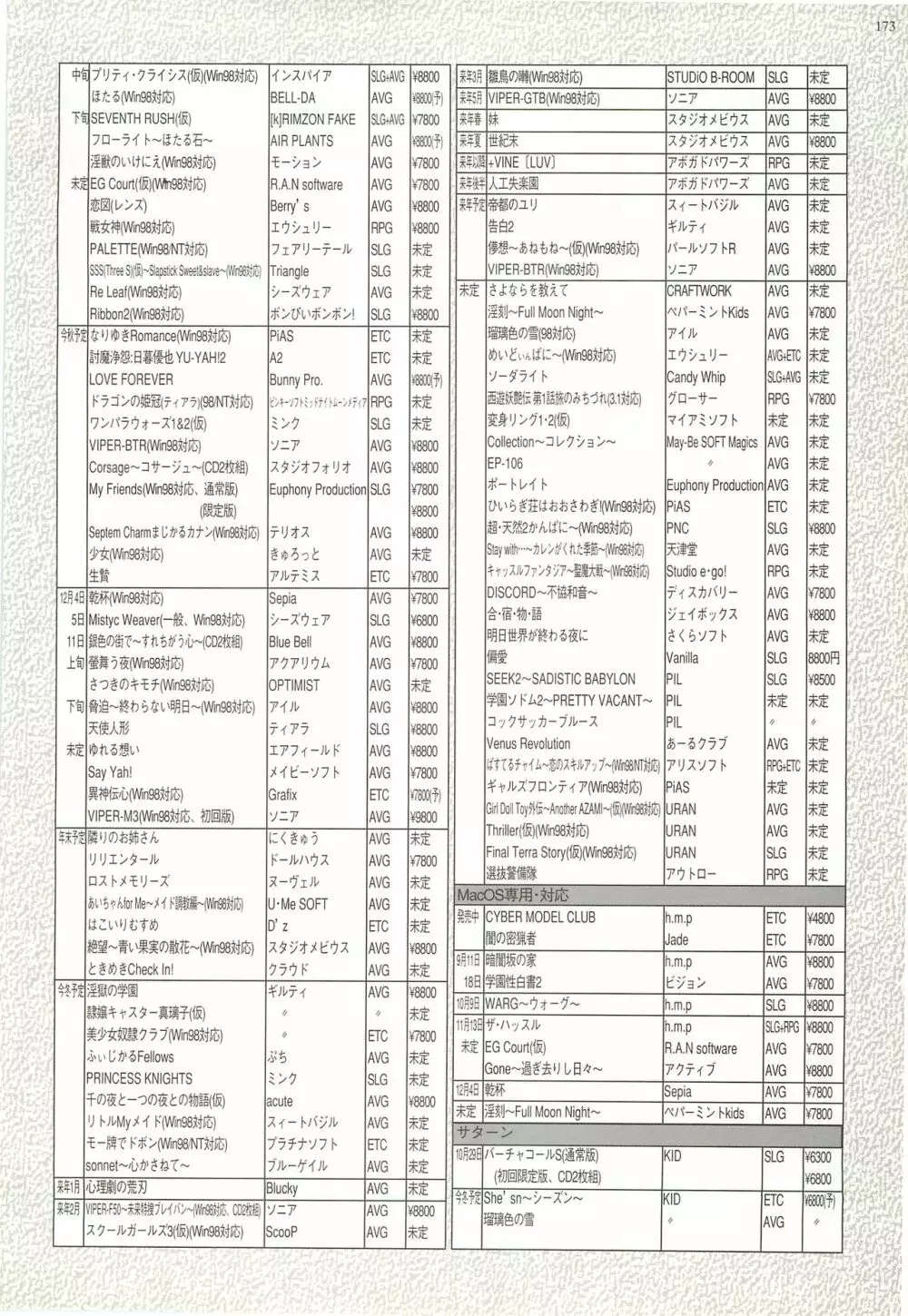 BugBug 1998年10月号 Page.171