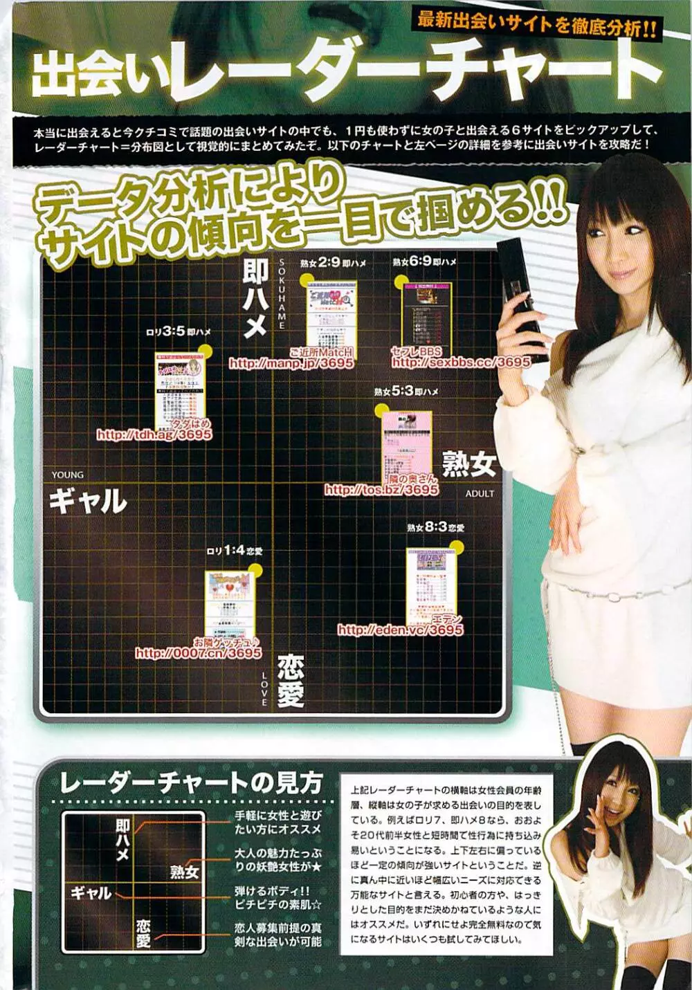 ナマイキッ! 2009年7月号 Page.274