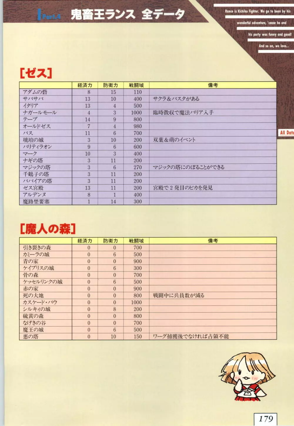 鬼畜王ランス 公式設定資料集 Page.182