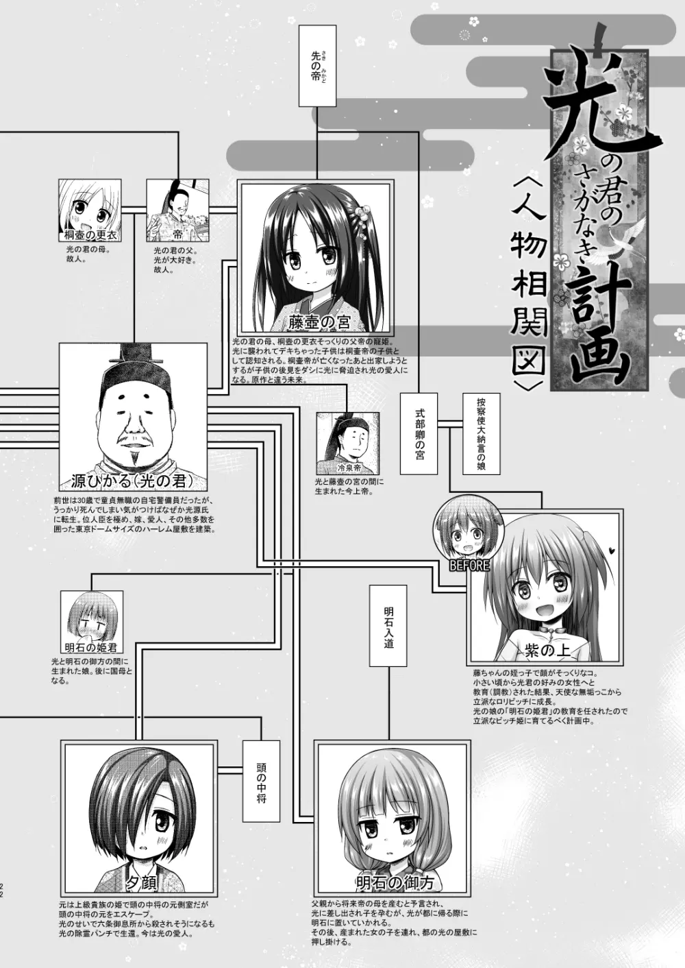 光の君のさがなき計画〈光〉 Page.21