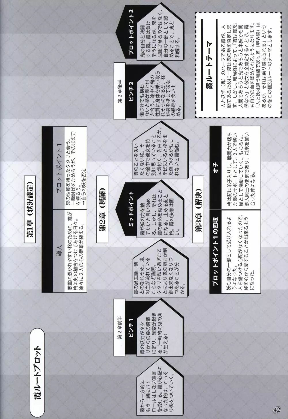 茜色の境界線 原画＆設定資料集 Page.41