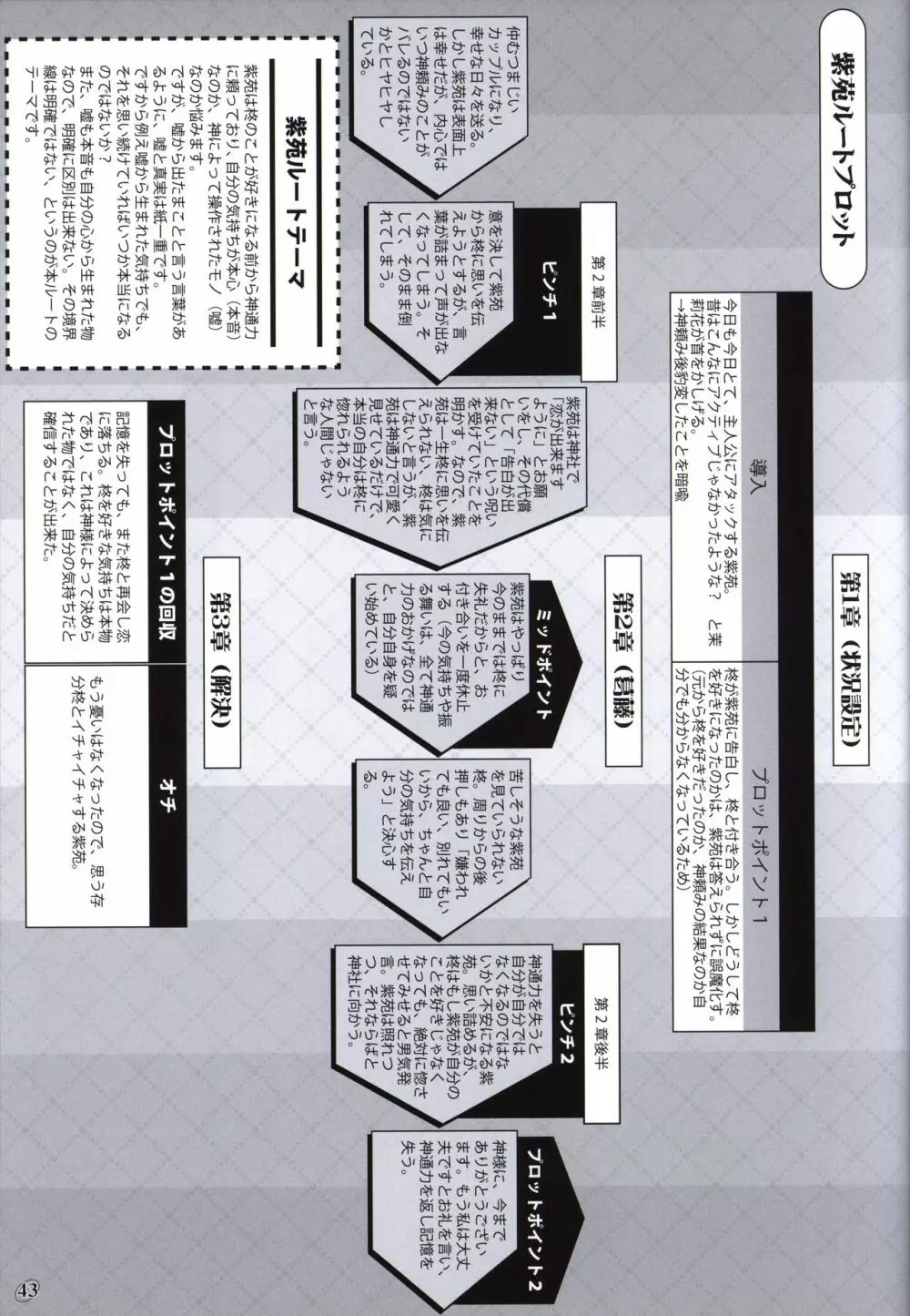 茜色の境界線 原画＆設定資料集 Page.42