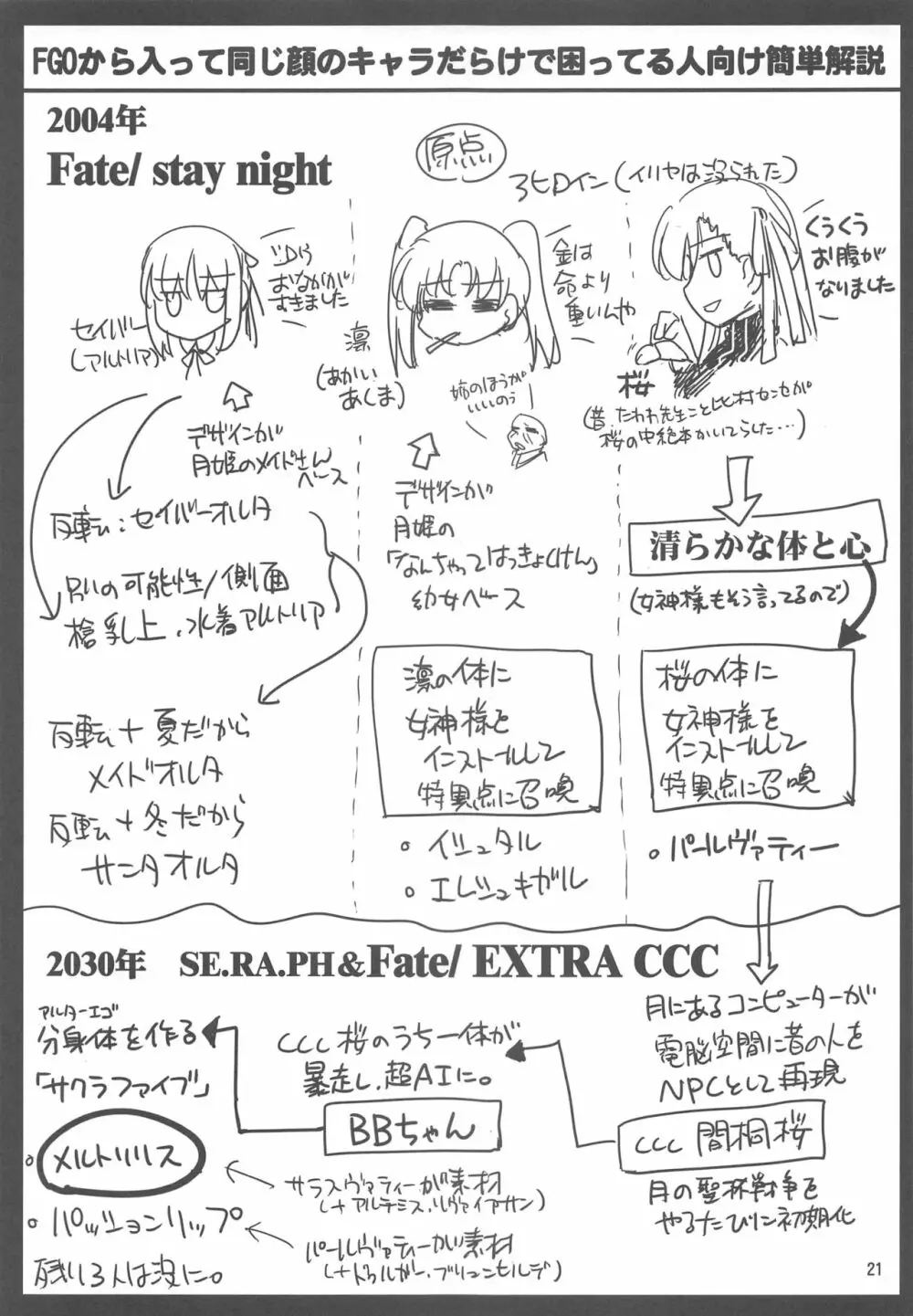 いちゃいちゃメルトリリス Page.20