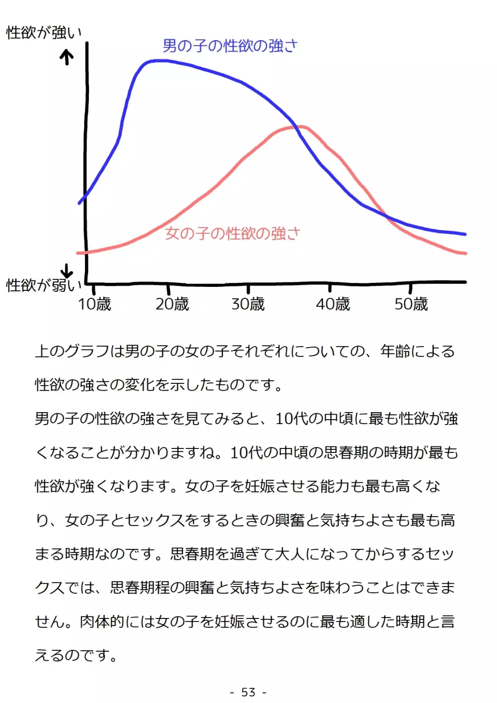 思春期の男の子のための性教育・同級生の女の子とセックスをして赤ちゃんを作るおはなし Page.53