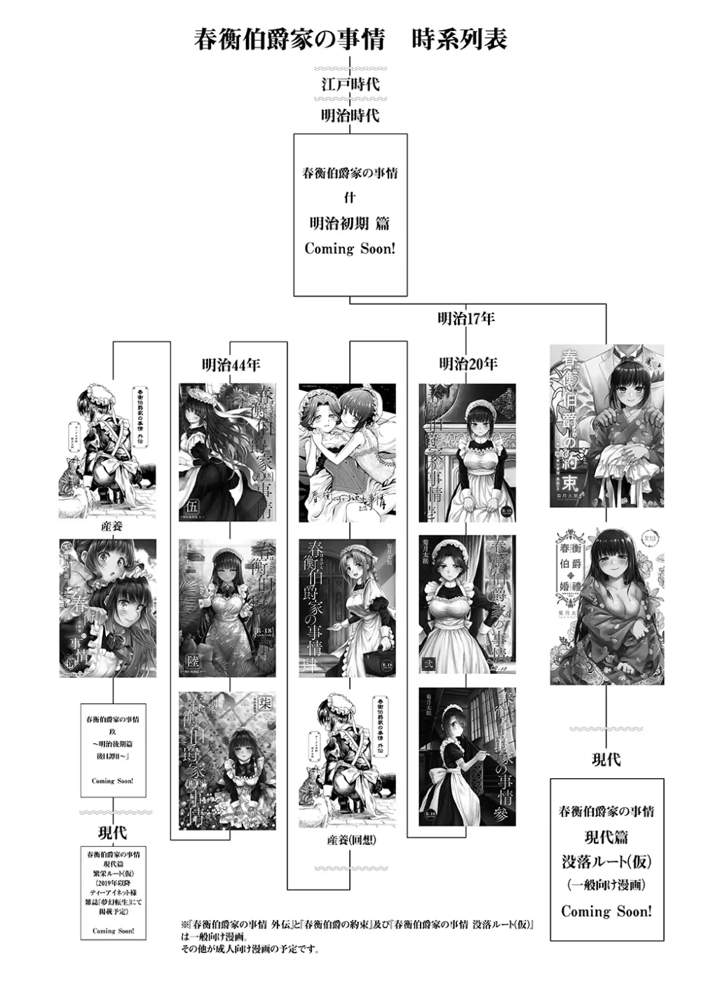 春衡伯爵家の事情 明治後期篇 Page.136