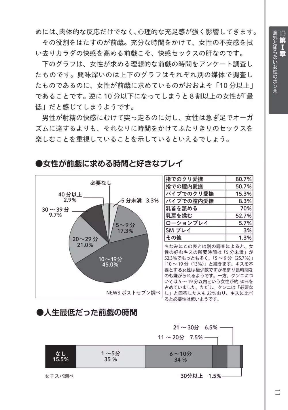 前戯王 挿入より大事な性感のトリセツ Page.13