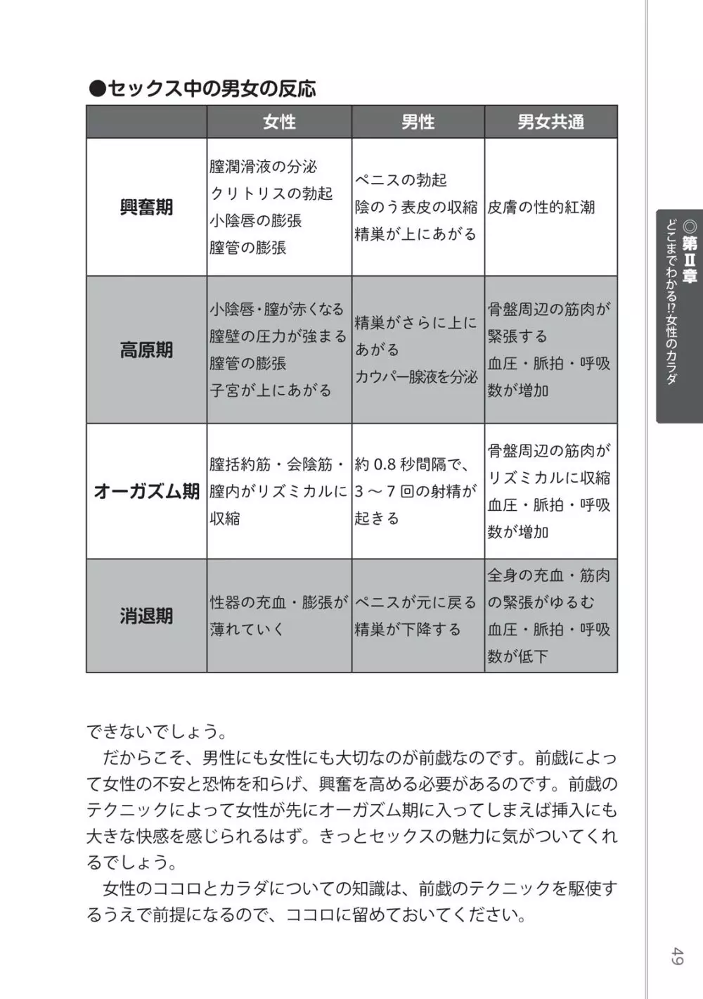 前戯王 挿入より大事な性感のトリセツ Page.51