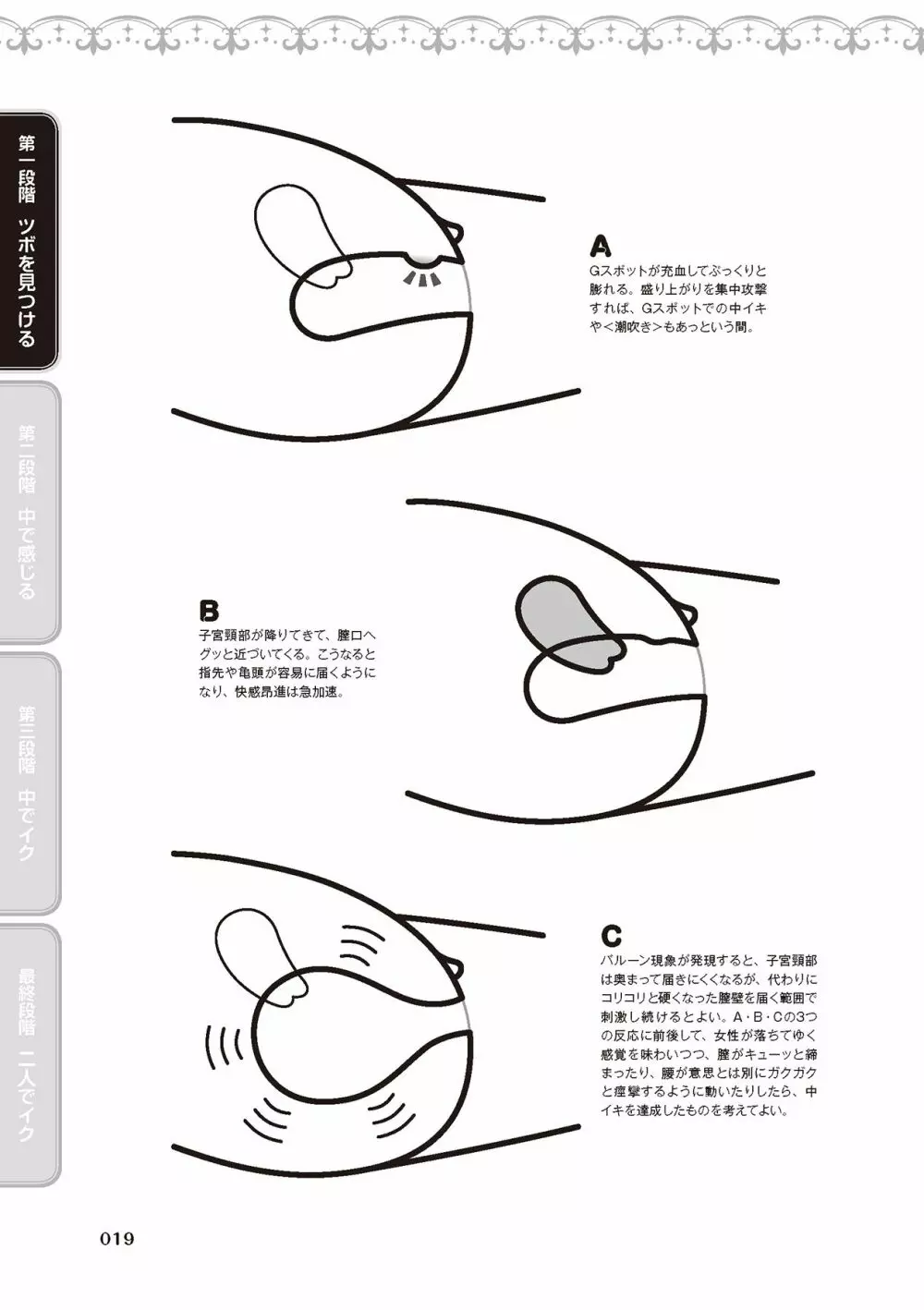 膣性感開発 中イキ完全マニュアル イラスト版 Page.21
