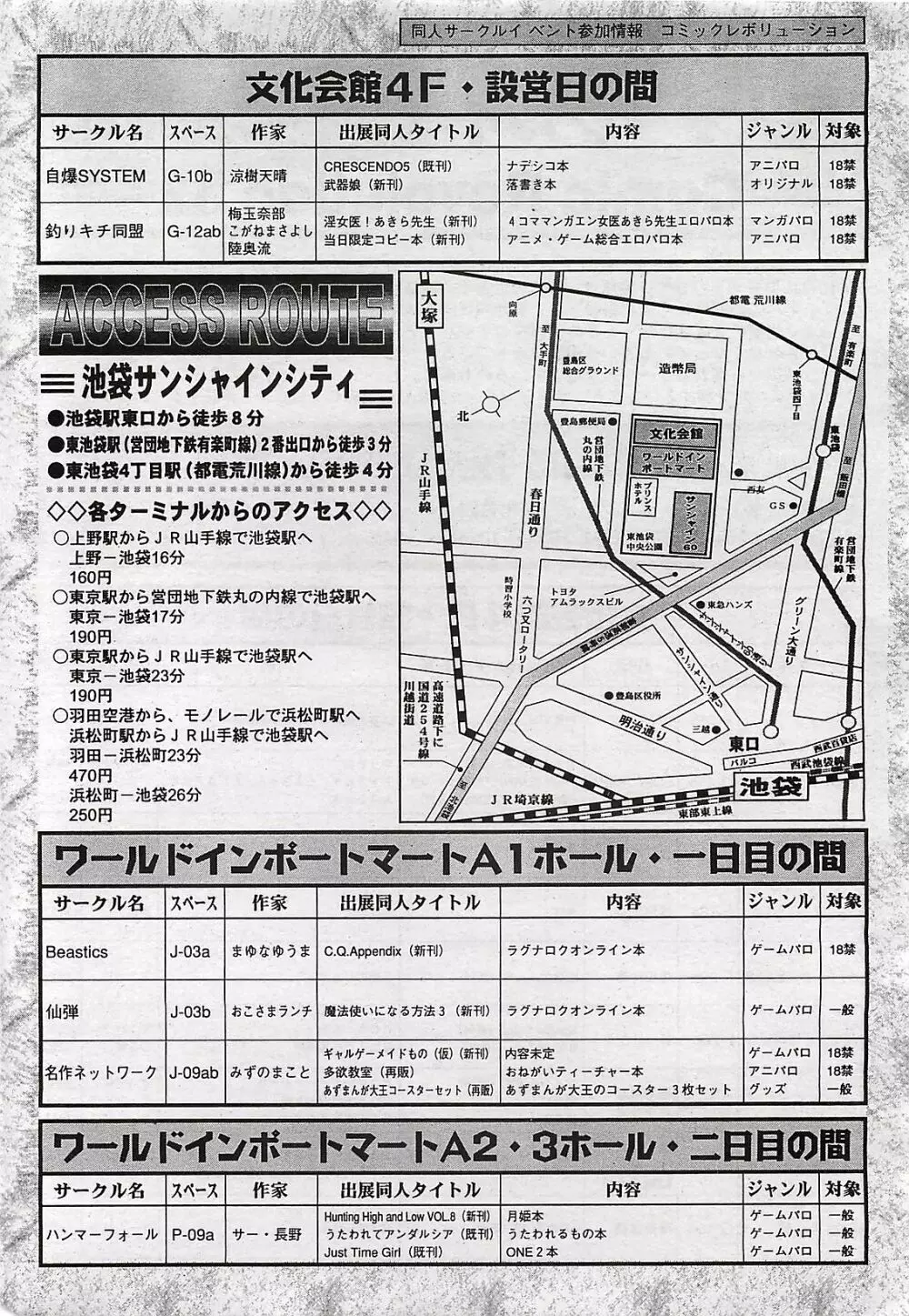 COMIC ペンギンクラプ山賊版 2002年10月号 Page.216