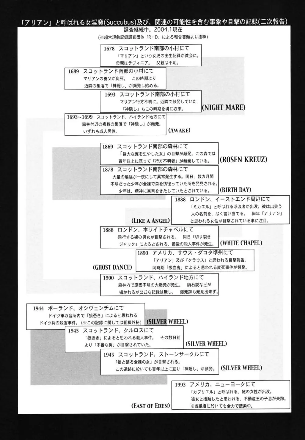 淫魔性伝 ～Cambion Chronicle Nightmare～ Page.162