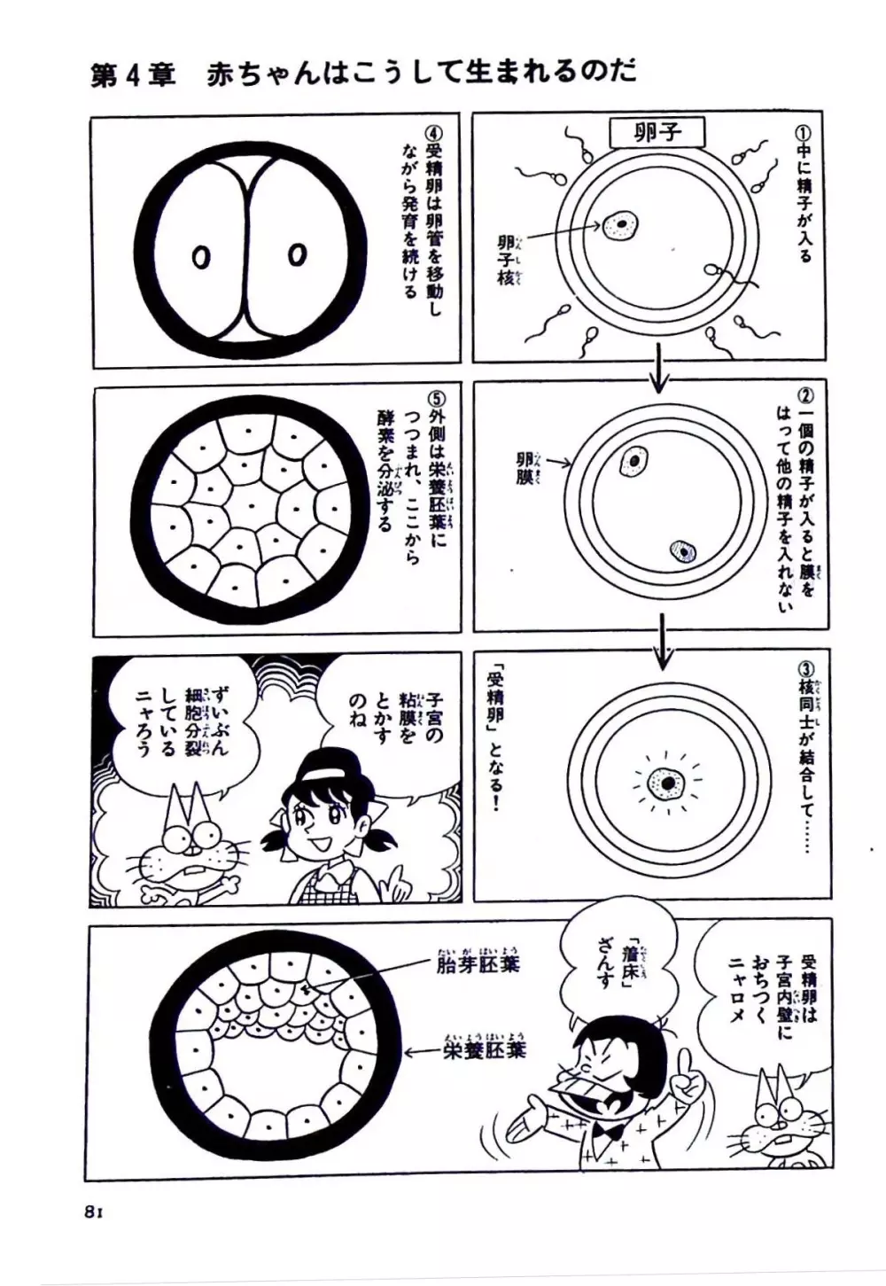 ニャロメのおもしろ性教室 Page.87