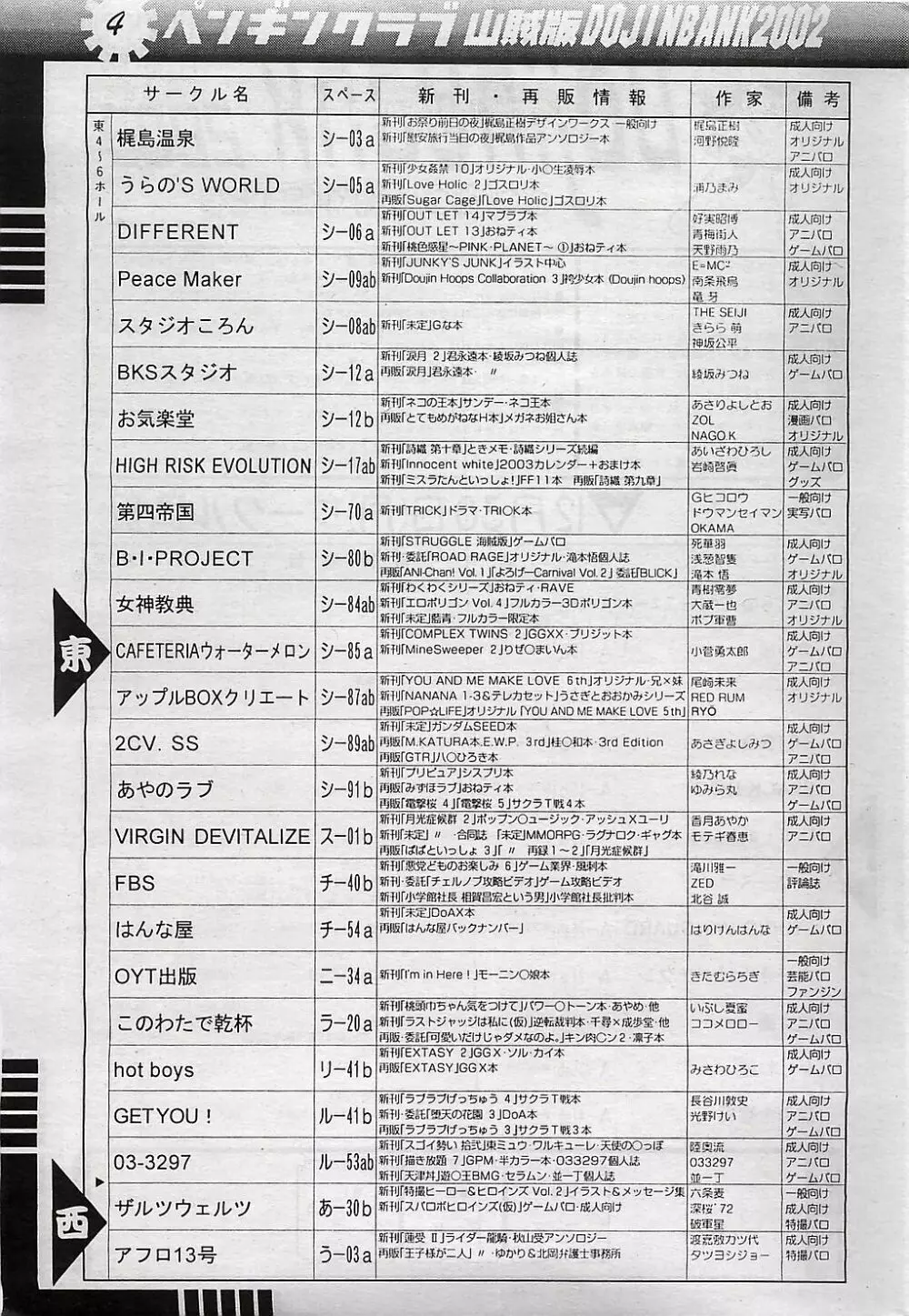 COMIC ペンギンクラプ山賊版 2003年1月号 Page.186