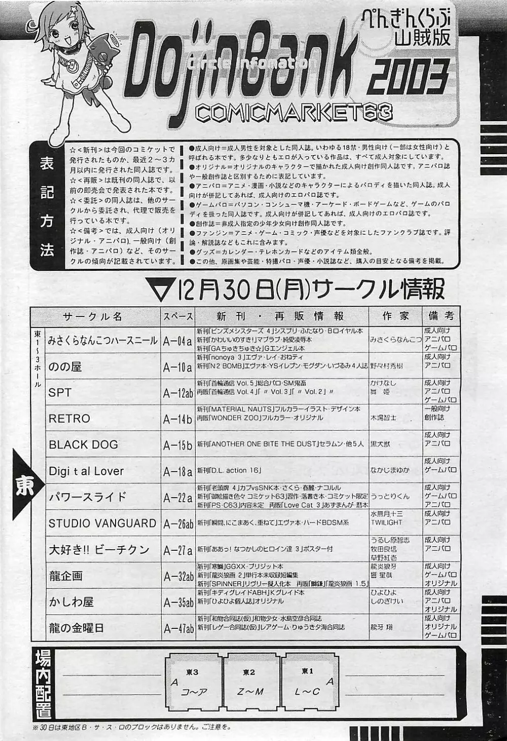 COMIC ペンギンクラプ山賊版 2003年1月号 Page.187