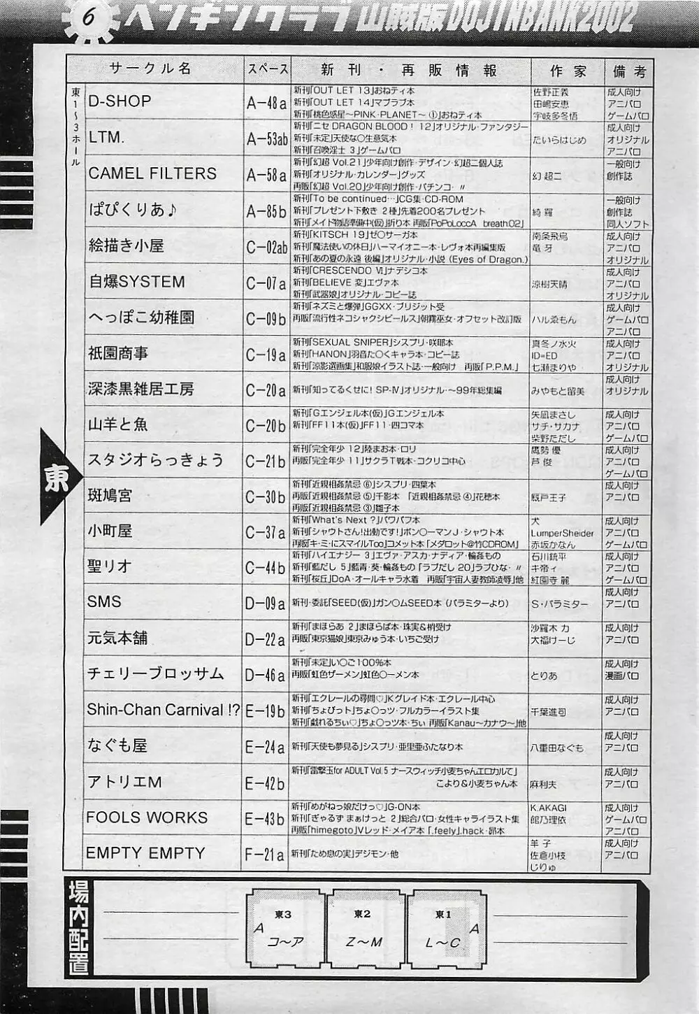 COMIC ペンギンクラプ山賊版 2003年1月号 Page.188