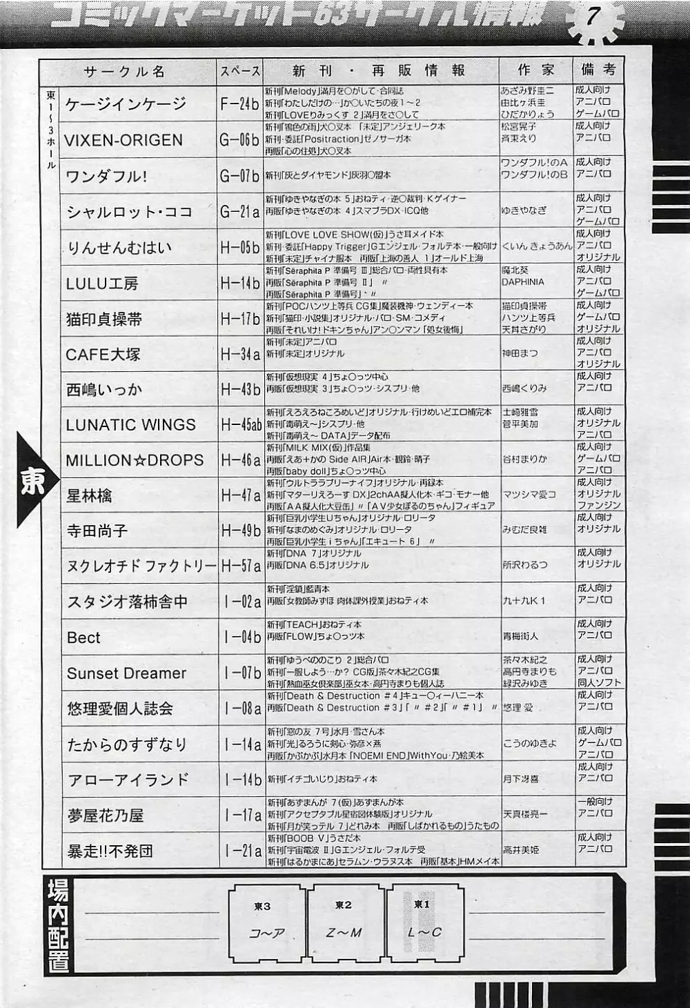 COMIC ペンギンクラプ山賊版 2003年1月号 Page.189