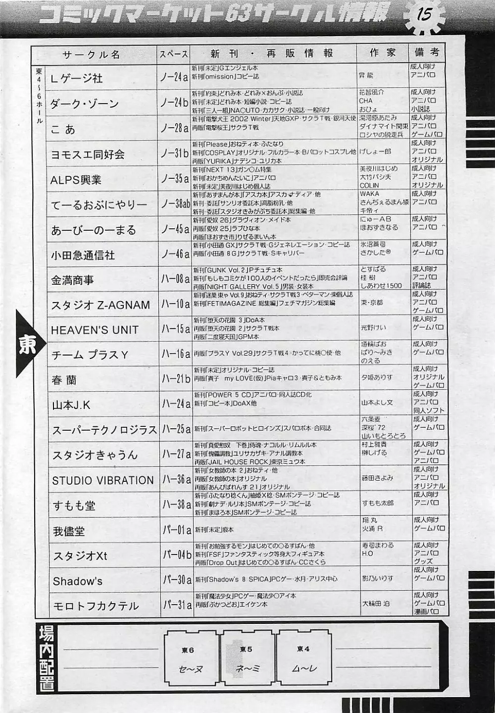 COMIC ペンギンクラプ山賊版 2003年1月号 Page.197