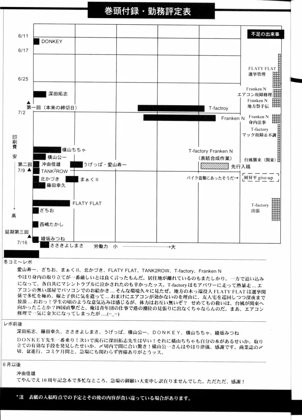 OH!ロボ娘中集合！ Page.5