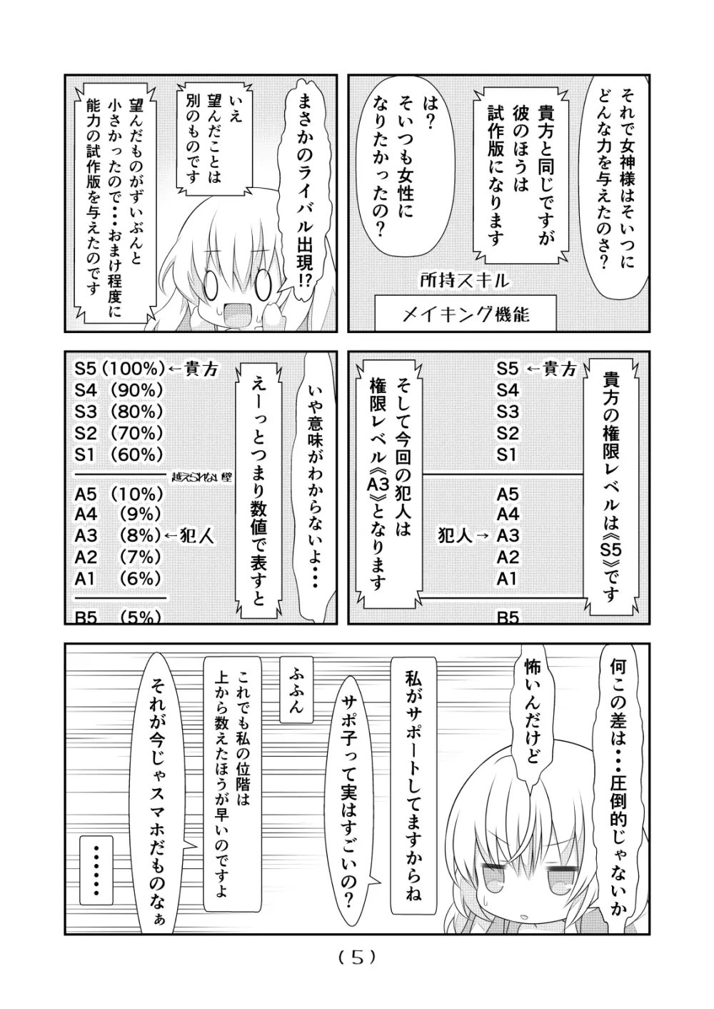 女体化チートが想像以上に万能すぎた その6 Page.6