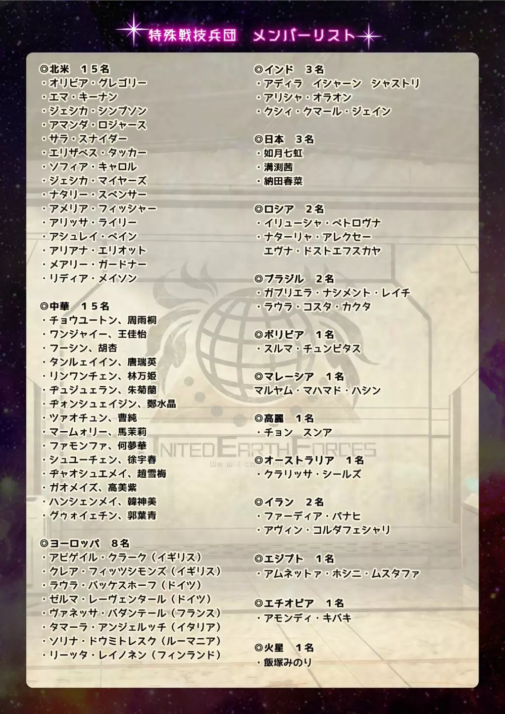 【魔法少女消耗戦線DEADΩAEGIS】デジタルラフ原画集 Page.93