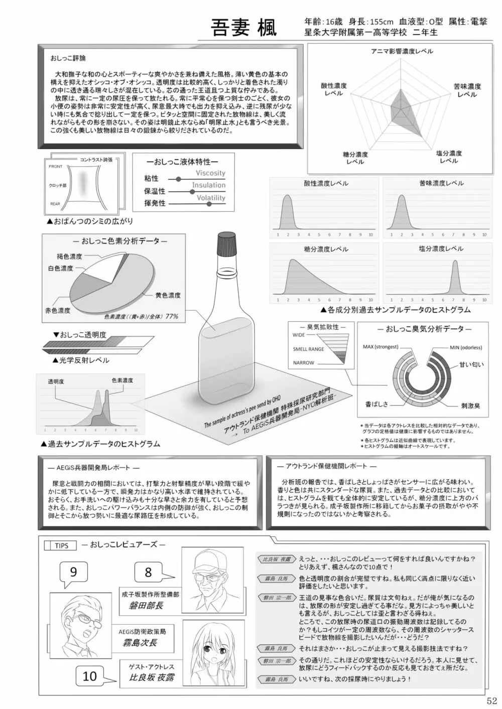 ア○スギア総合スカトロアンソロジー アクトレス排泄実態調査任務～スカポためるっすか!?～2 Page.50