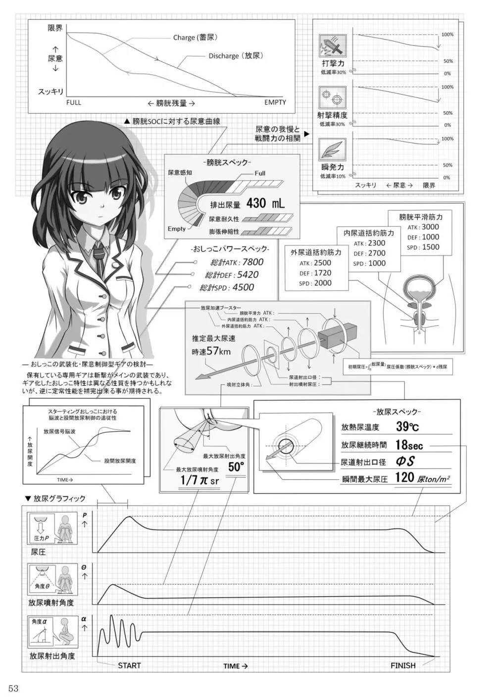 ア○スギア総合スカトロアンソロジー アクトレス排泄実態調査任務～スカポためるっすか!?～2 Page.51