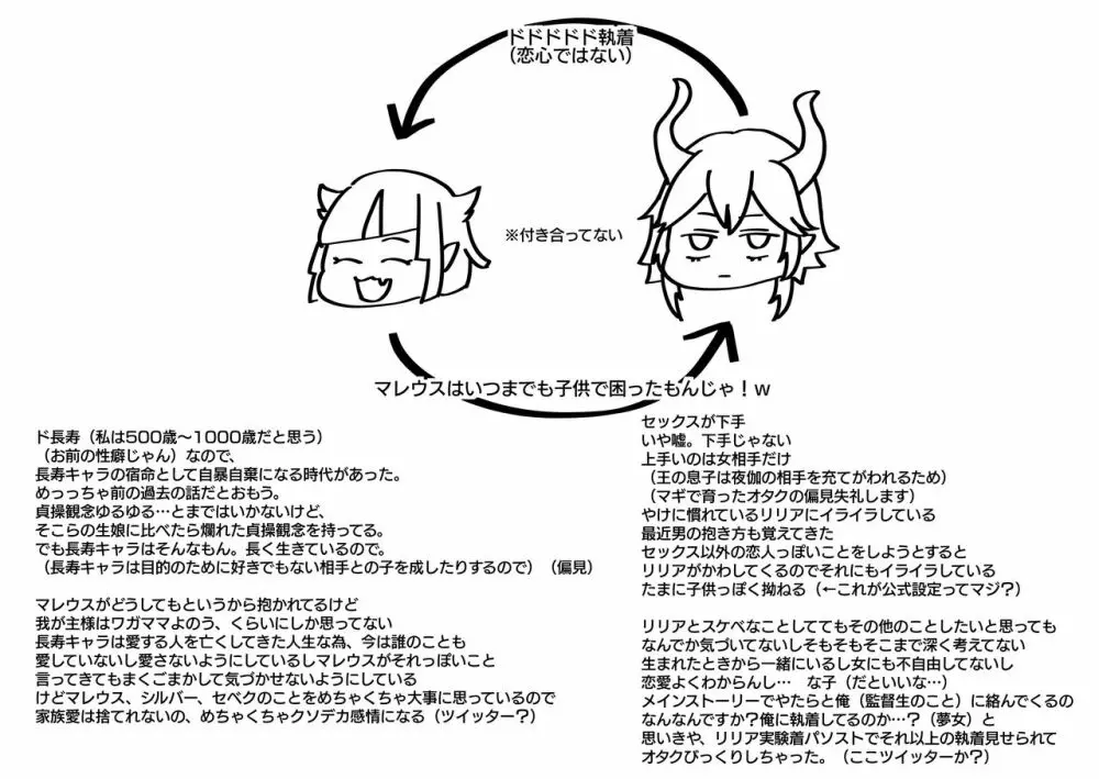 なんでも許せる方向けのマレリリ Page.5