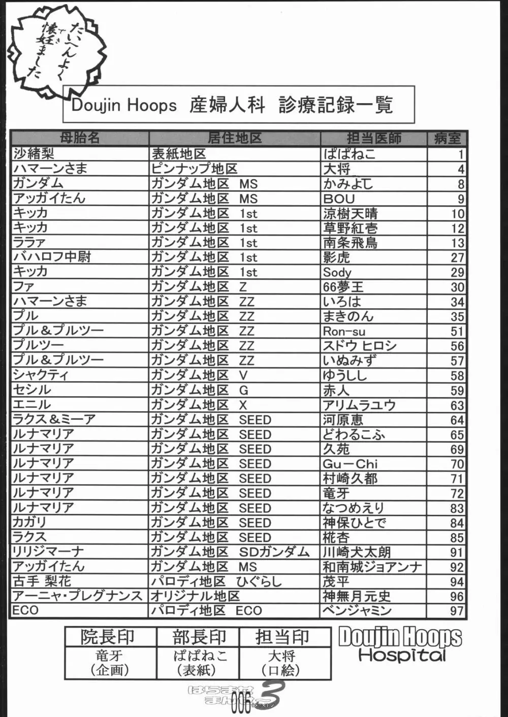 はらませマンダム Page.5