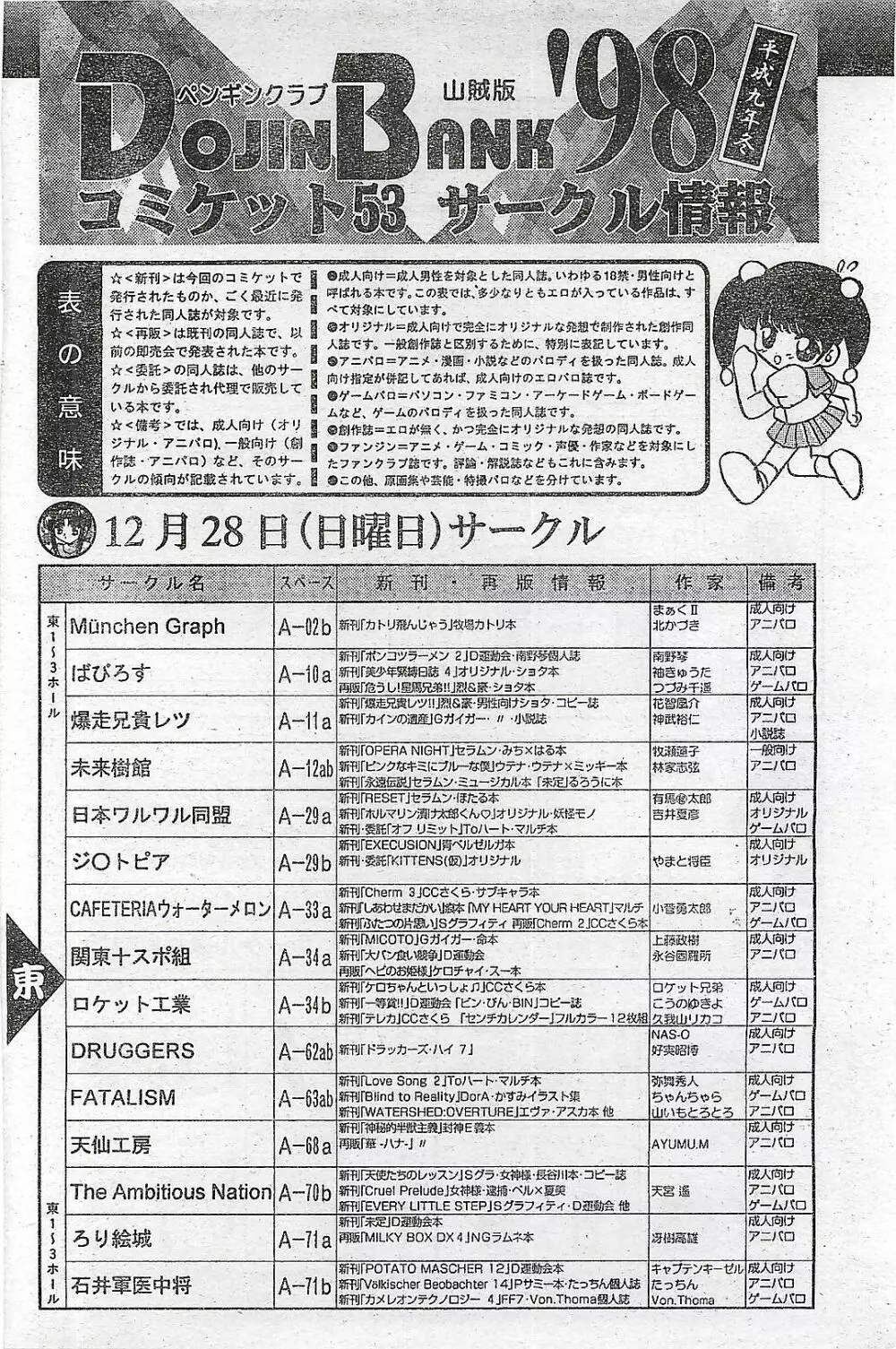 COMIC ペンギンクラプ山賊版 1998年1月号 Page.152