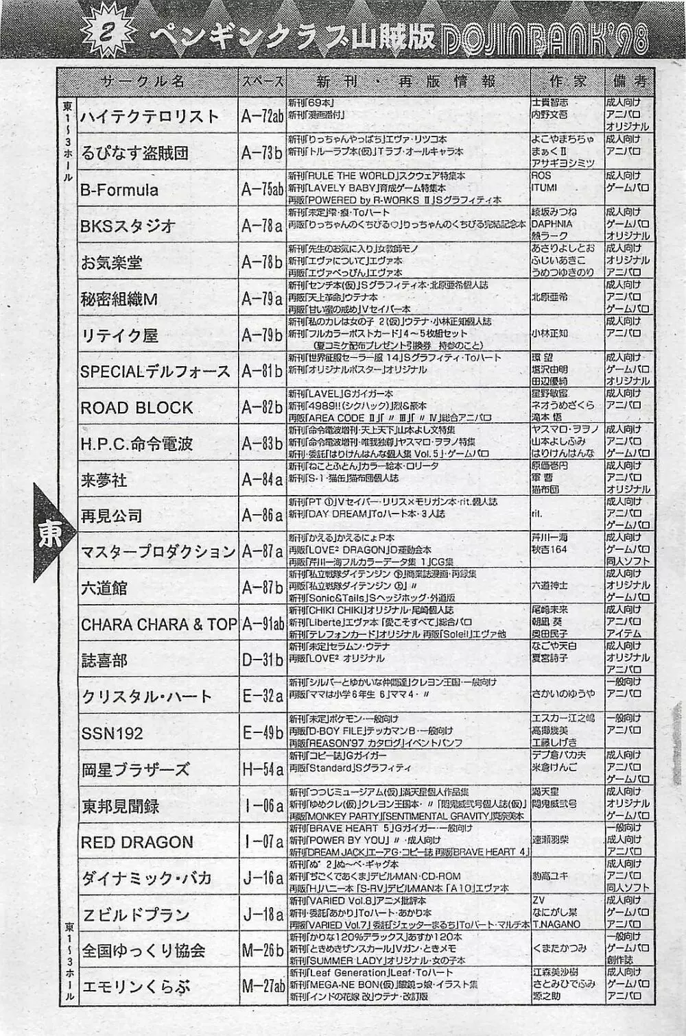 COMIC ペンギンクラプ山賊版 1998年1月号 Page.153