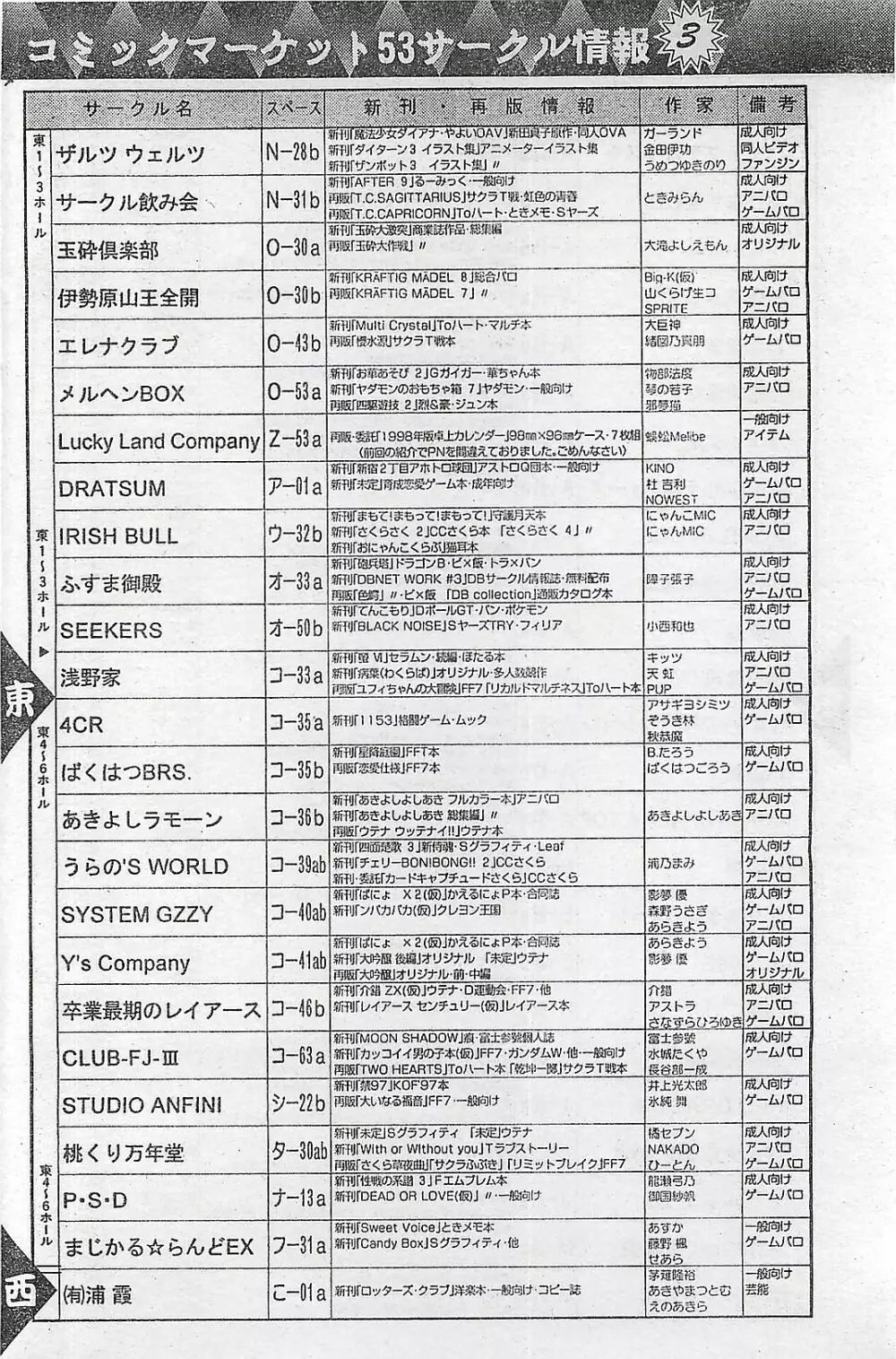 COMIC ペンギンクラプ山賊版 1998年1月号 Page.154