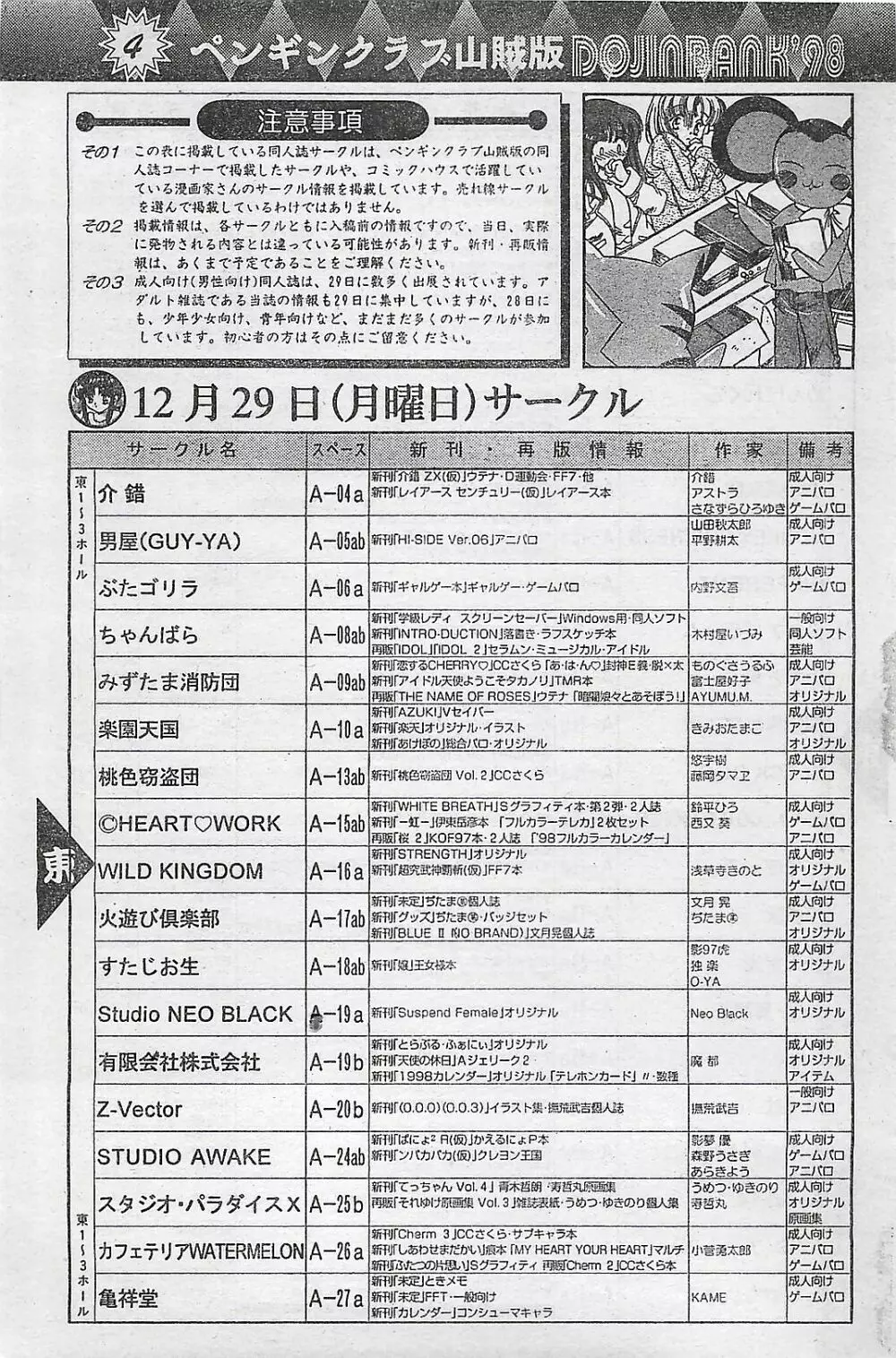 COMIC ペンギンクラプ山賊版 1998年1月号 Page.155