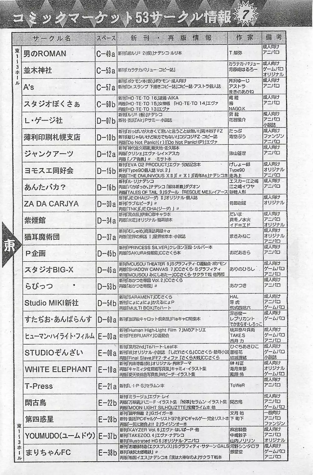 COMIC ペンギンクラプ山賊版 1998年1月号 Page.158