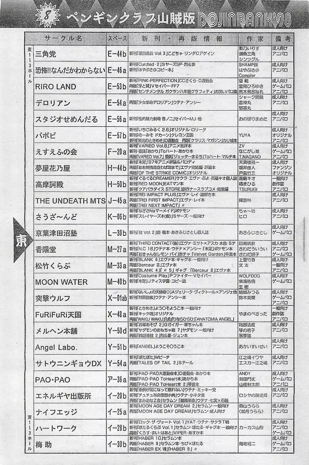 COMIC ペンギンクラプ山賊版 1998年1月号 Page.159